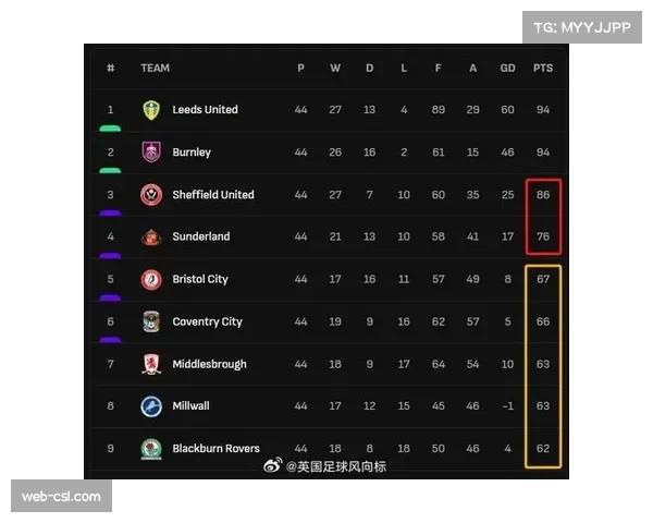 英冠升级附加赛决赛：利兹联2-1绝杀南安普顿，时隔一年重返英超
